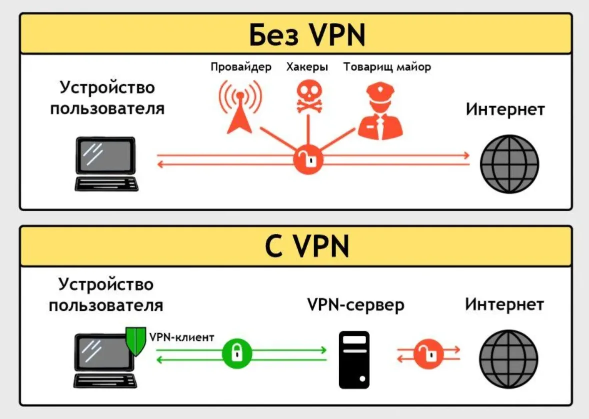 HAPP не переключается на резервную ссылку подписки: схема VPN-подключения